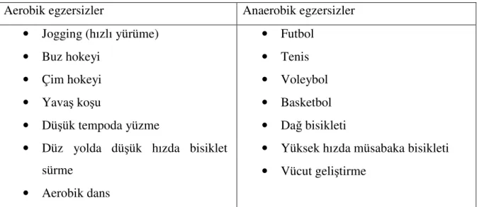 Tablo 1:Egzersiz tipleri (37) 