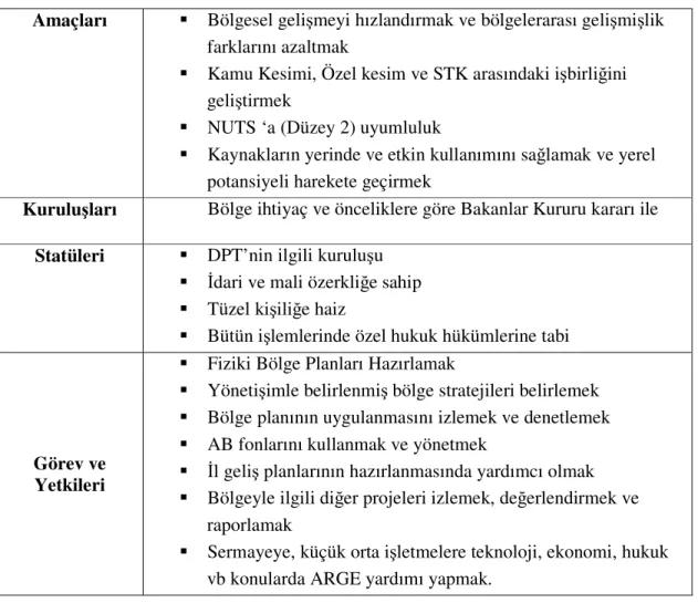 Tablo 9: Türkiye’deki Kalkınma Ajansları’nın Yapısı   