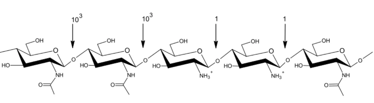 Şekil 1.4.8. Asidik çözeltilerde monomer birimlerinin fonksiyonu olarak  hidrolizin yaklaşık nispi oranı 