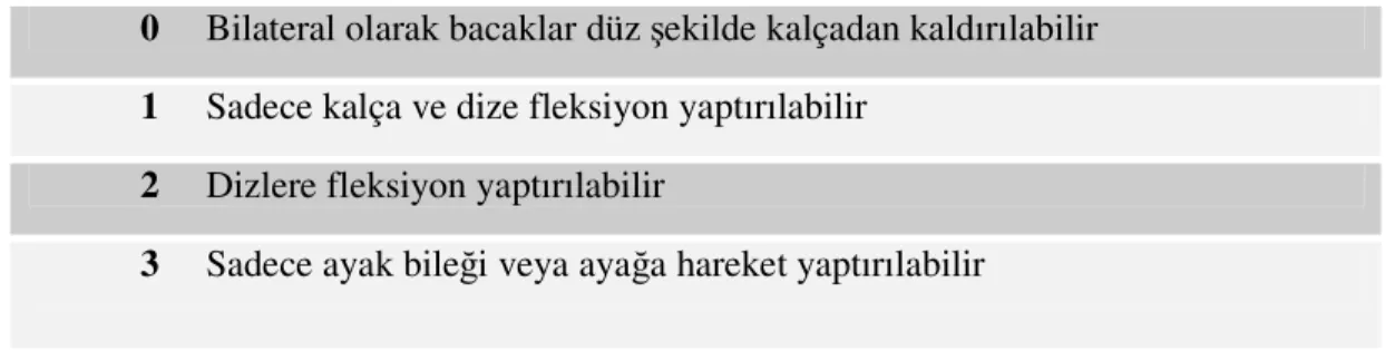 Tablo 3. Modifiye Bromage Skalası. 
