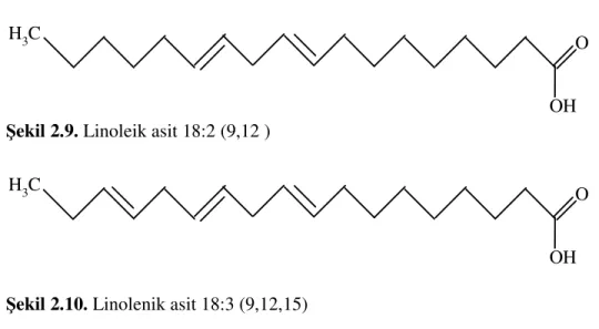 Şekil 2.9. Linoleik asit 18:2 (9,12 )  OH  