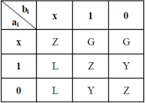 Tablo 2.3. Dönüşümlü yutma işlemi 