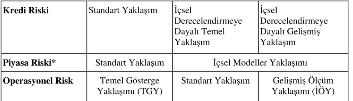 Tablo 1: Risk Ölçüm Yöntemleri 