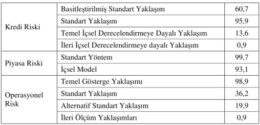 Tablo 9: Kaynak Yeterliliği 