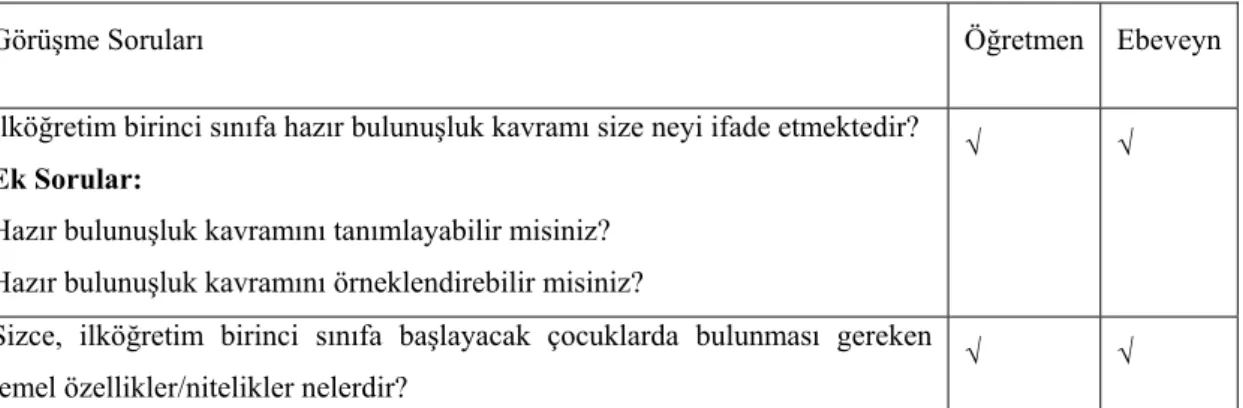Tablo 3. Görüşme Soruları 