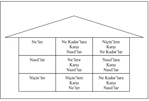 Şekil 12. Dokuz Odalı Sorun Çözme Evi 