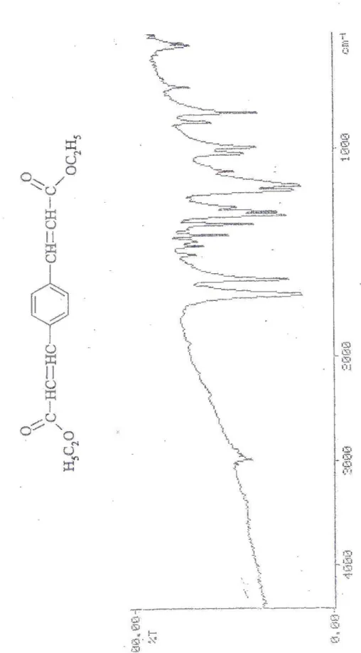 Şekil 1. p-Fenilen Diakrilik Asit Dietil Esterinin IR Spektrumu 