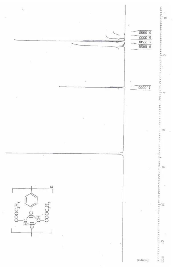 Şekil 6.  p-Fenilen Diakrilik Asit Dietil Ester Polimerinin [II]  'H NMR Spektrum  Değerleri 