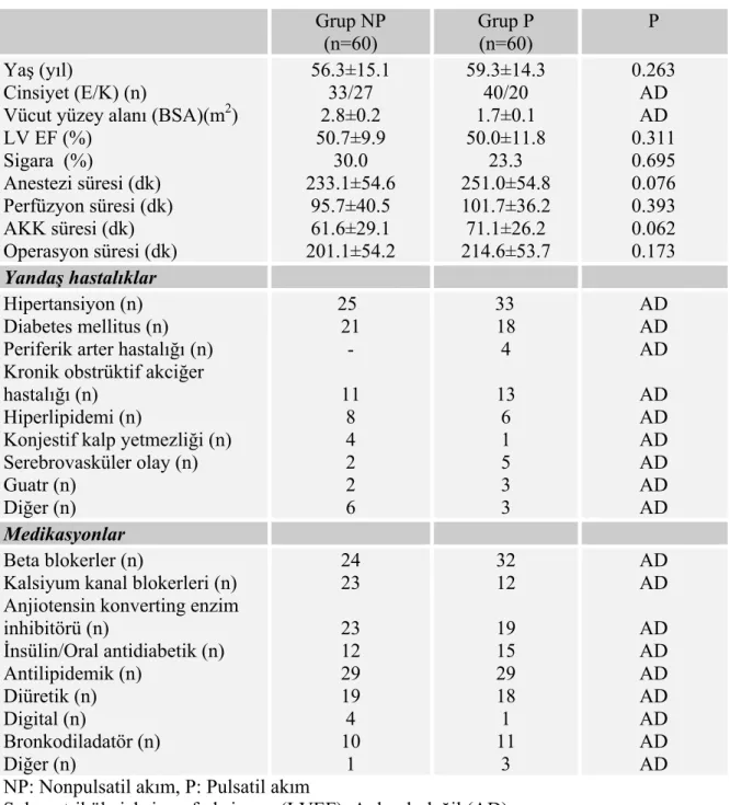 Tablo 3. Preoperatif hasta özellikleri. 