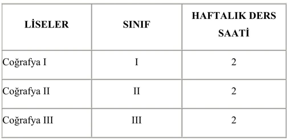 Tablo 3- 1983-1987’de Ortaöğretim Coğrafya Müfredat Programının Sınıflara  Dağılımı