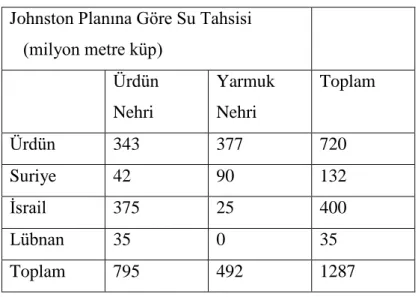 Tablo 14: Johnston Planı 