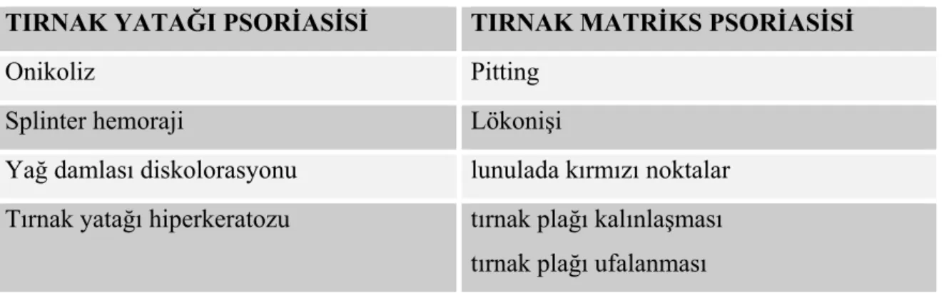 Tablo 1. Tırnak bulguları ve hastalığın anotomik yeri  