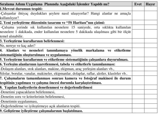 Tablo 4.8. Sıralama adımı uygulama planı 