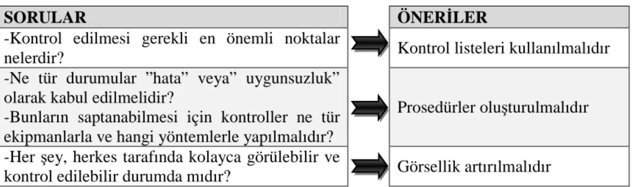 Tablo 4.13. Standartlaştırma adımının hedefleri ve kazançları 