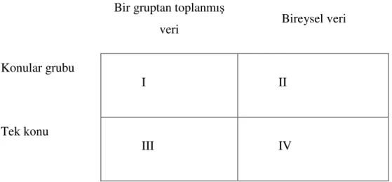 Şekil 5: McCombs’un Araştırma Tipolojisi