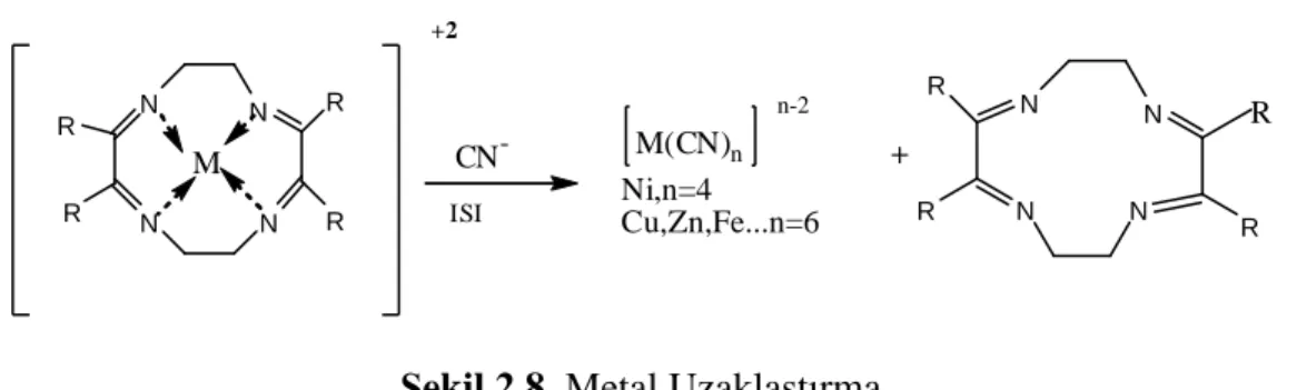Şekil 2.8  Metal Uzaklaştırma 
