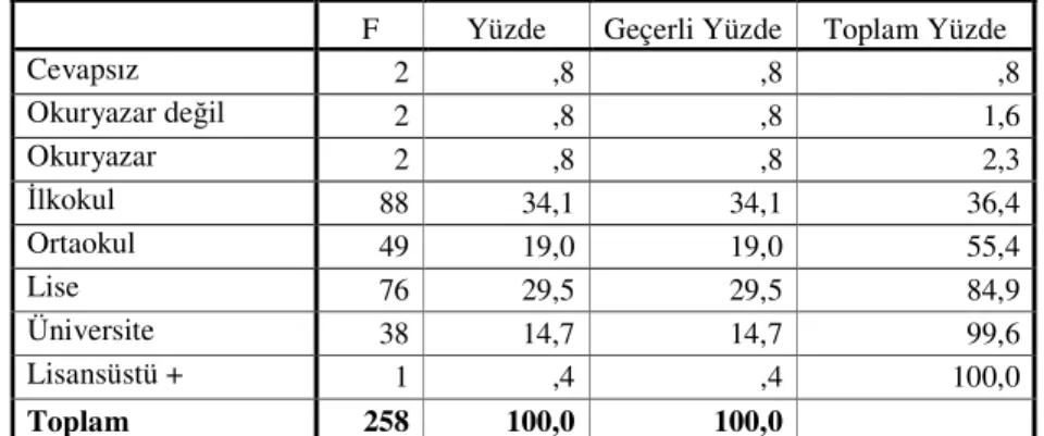 Tablo 6: Babanızın Mesleği 