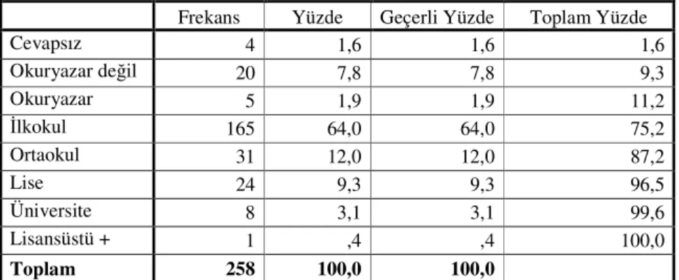 Tablo 8: Annenizin Mesleği: 