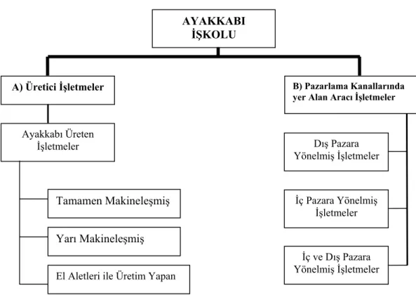 Şekil 2.1. : Ayakkabı İşkolu 