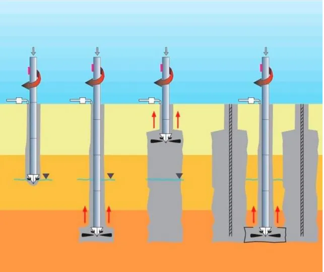 Şekil 2.2. Jet grout kolon oluşturma şematik (franki-geotechnics) 