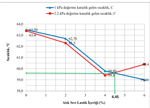 Şekil 4.20. Orjinal ve yaşlandırılmış bağlayıcıların G*/sin(δ) sınırındaki sıcaklık değerlerinin değişimi935,0839,3569,7 517,4y = 2,71x2- 92,39x + 954,54R² = 0,9402505007501000125015000246G* / sin(δ), (Pa),