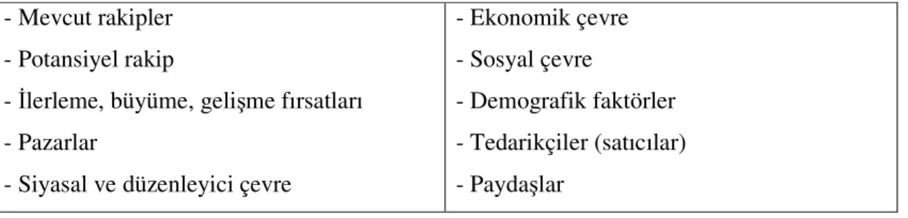 Şekil 2. 2. Örgütsel Zekanın Faaliyet Alanları 