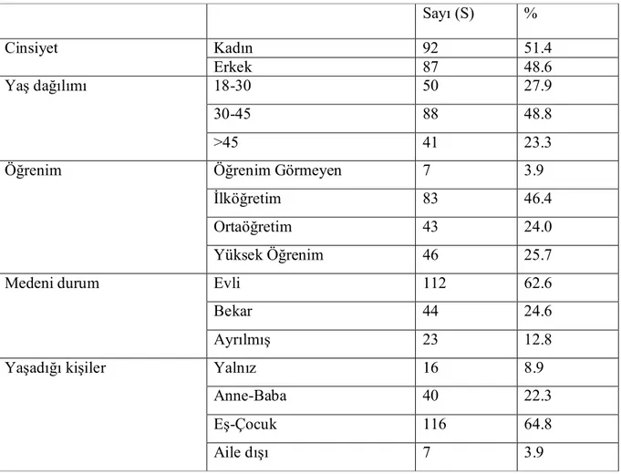 Tablo 13. BP-I Bozukluklu 179 Hastanın Sosyodemografik Özellikleri 