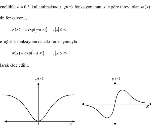 Şekil 3.3. Ramsay’ın ( ) ρ x  ve  ( ) ψ x fonksiyonlarının grafiği. 