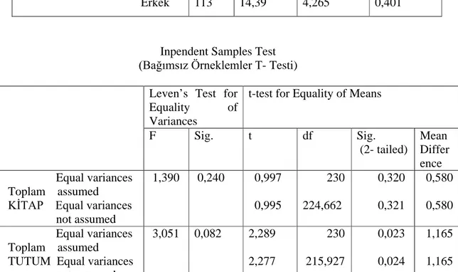 Tablo 4.1.4: 8.Sınıf Kitap ve Tutum Puanlarının Cinsiyete Göre T-Testi Sonuçları Group Statistics (Grup İstatistikleri)