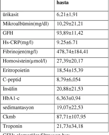 Tablo 5.5- Fetuin-A ile osteopontin değerleri arasında korelasyon değerleri 