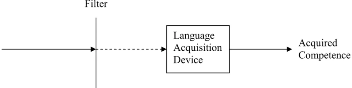 Figure 3.3. Operation of the “Active Filter”. 