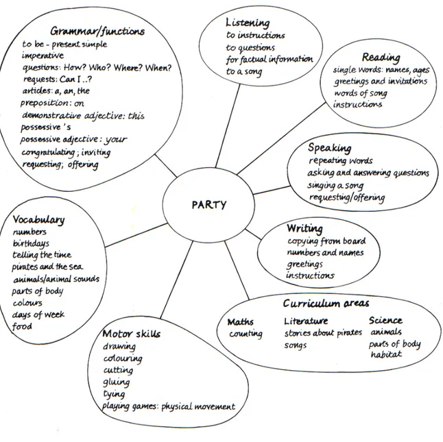 Figure 5.1. A Project Web Sample 