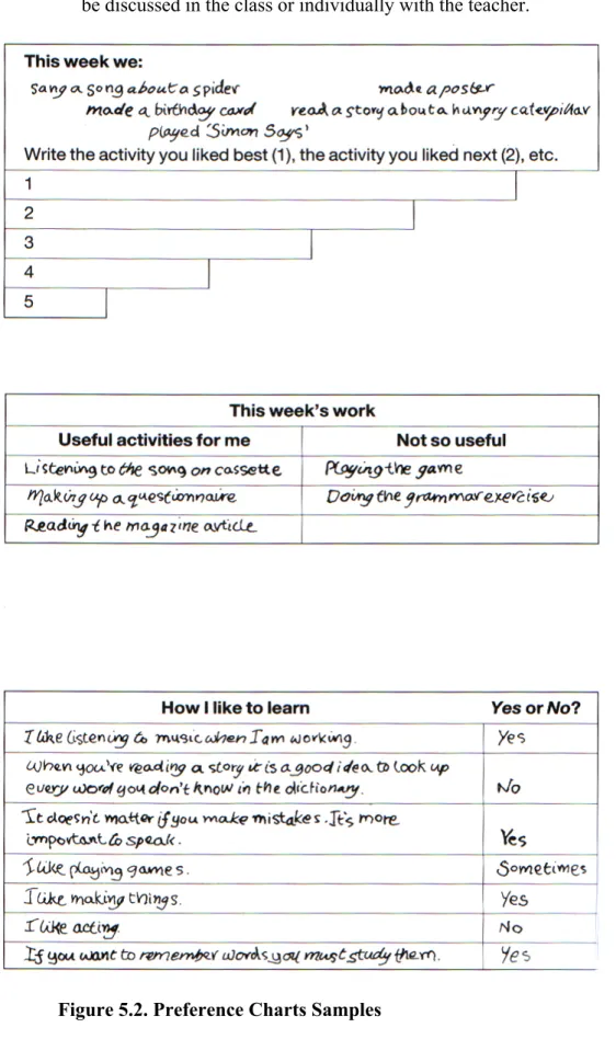 Figure 5.2. Preference Charts Samples 