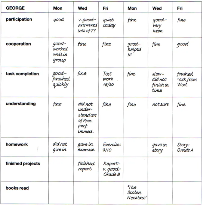 Figure 5.3. A Teacher Assessment Sample    