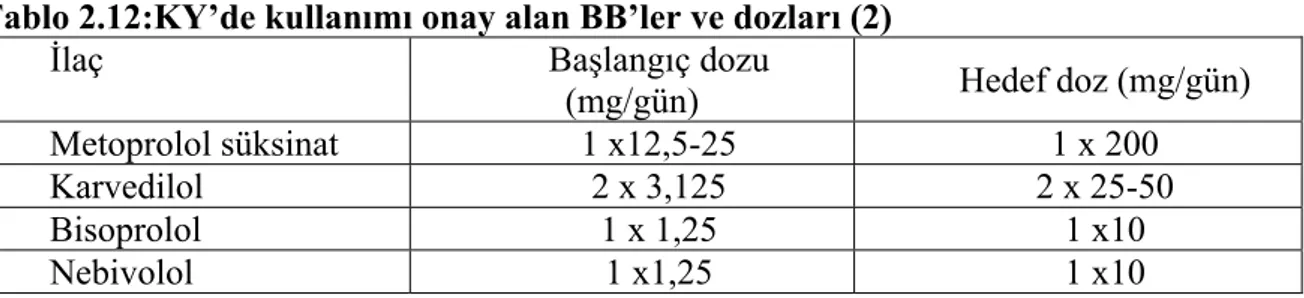 Tablo 2.12:KY’de kullanımı onay alan BB’ler ve dozları (2)  İlaç Başlangıç dozu 