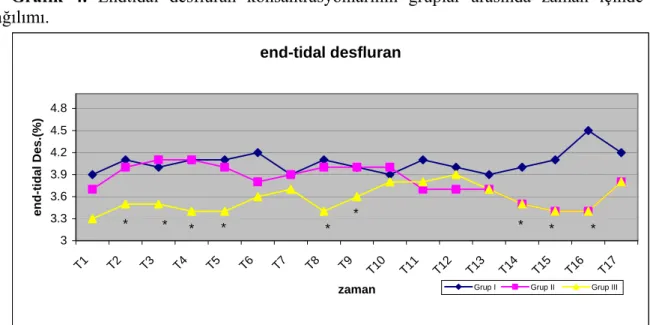 Tablo 5. BİS değerleri. 