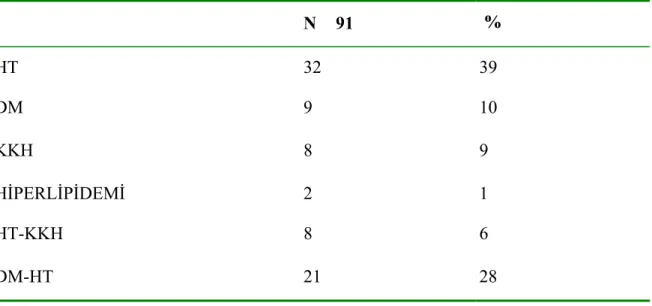 Tablo 6.  Etyolojik Dağılım 