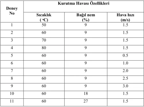 Şekil 4.6 Deneylerde kullanılan terazi 