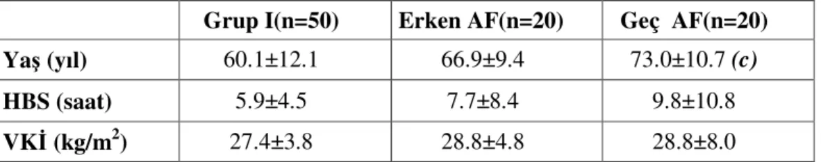 Tablo 4.1 Demografik özellikler 
