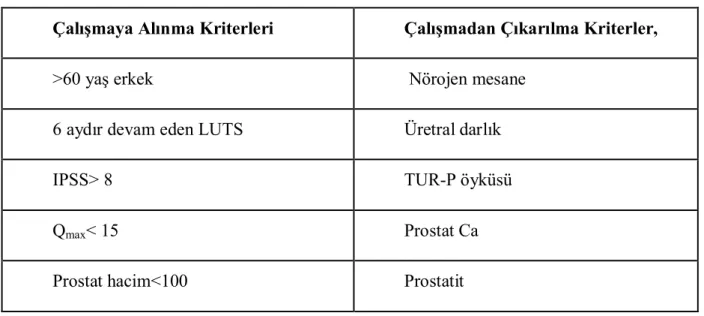 Tablo 2. Hasta seçim kriterleri