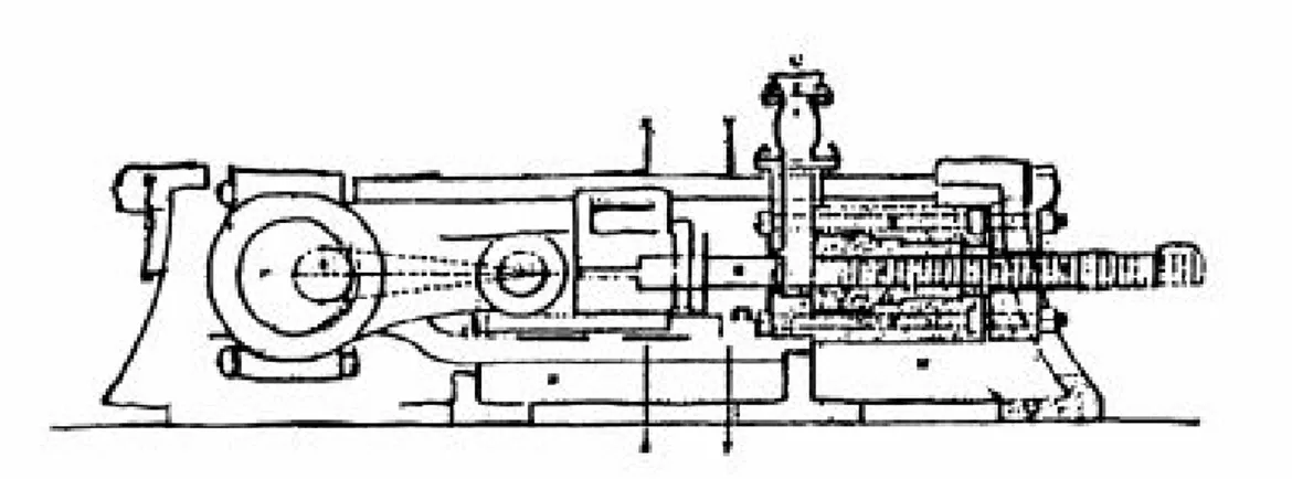 Şekil 2.2.  İlk briketleme makinesi.