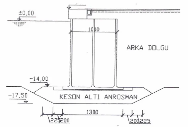 Şekil 2.6. Keson sistem kesiti 