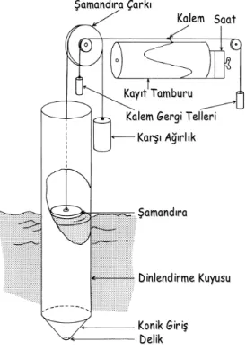 Şekil 2.1 (a) Görsel deniz seviyesi  gözlem tekniği 