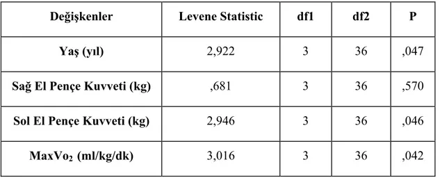 Tablo 4. Varyans homojenlik testi. 