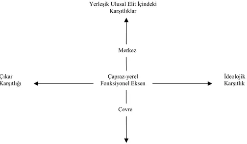 Şekil 1: Diyagramın içyapısının olası bir izahı 53