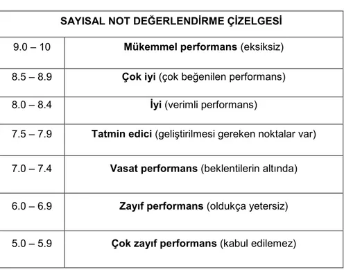 Tablo 2. Sayısal not değerlendirme çizelgesi 