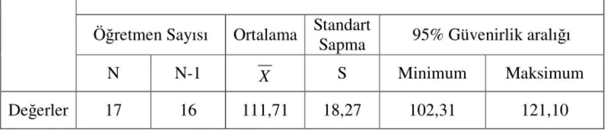 Tablo 5.7. Genel liselerde görev yapan fizik öğretmenlerine ait  değerlendirmelerin t testi (One Sample T test)  analizi sonuçları
