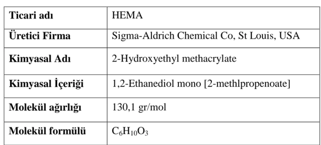 Çizelge 2.2. Standart olarak kullanılan HEMA monomerine ait bilgiler. 