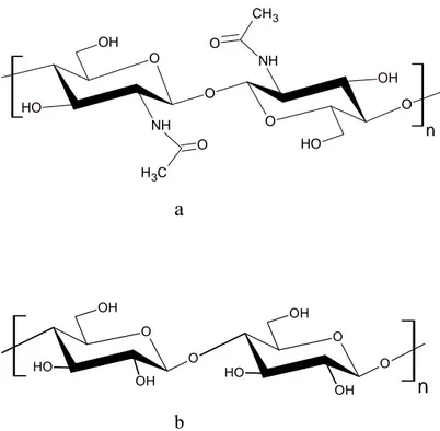 Şekil 1.1.1. a) Kitin yapısı b) selülozun yapısı 