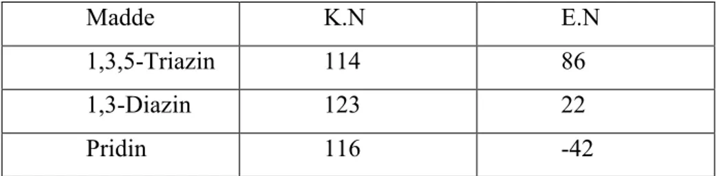 Tablo 3. Azot Atomunun Erime ve Kaynama Noktalarındaki Değişim. 